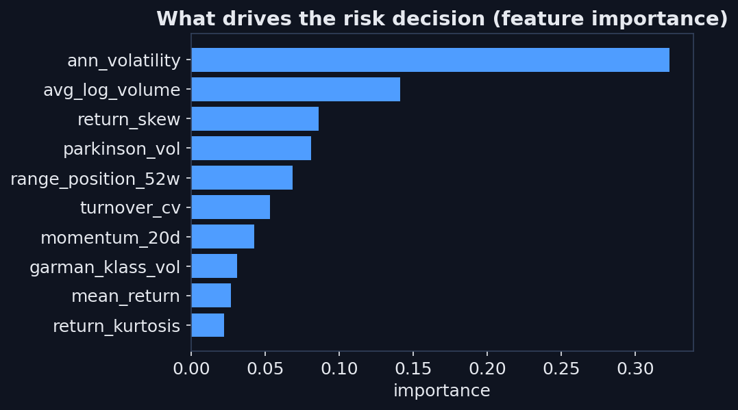 Feature importance chart